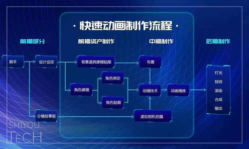 世優(yōu)科技 虛擬技術(shù)革新者，以實時數(shù)字人與快速動畫引領(lǐng)IP復(fù)活浪潮